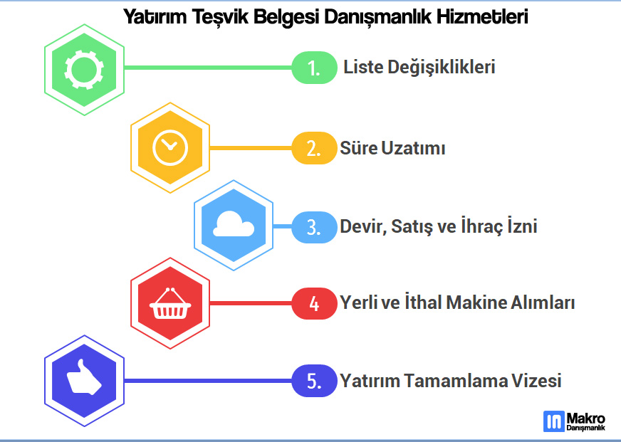 Yatırım Teşvik Belgesi Danışmanlık Hizmetleri